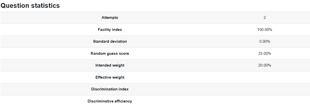 A table with the question statisctics